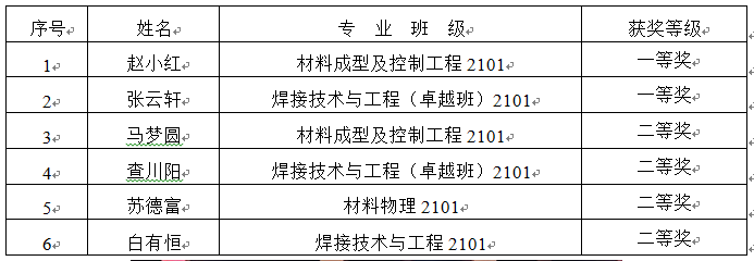 说明: C:\Users\hp\Desktop\截图20240604155907.png 说明: C:\Users\hp\Desktop\截图20240604155907.png